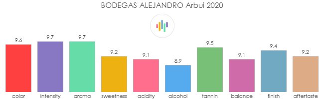 BODEGAS_ALEJANDRO_Arbui_2020_rev