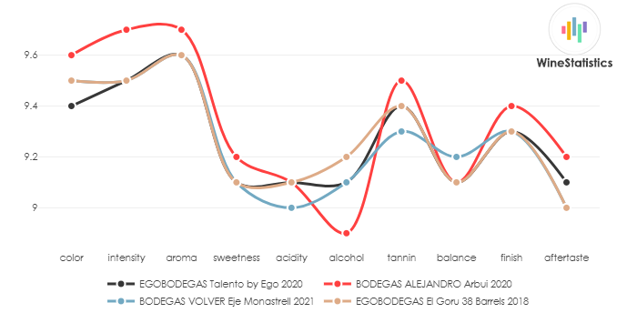 BODEGAS_ALEJANDRO_Arbui_2020_vs