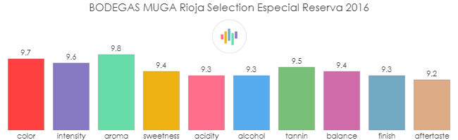 BODEGAS_MUGA_Rioja_SelectionEspecial_Reserva_2016_rev