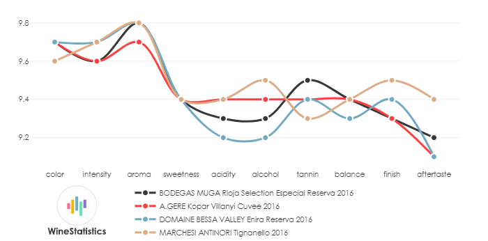 BODEGAS_MUGA_Rioja_SelectionEspecial_Reserva_2016_vs