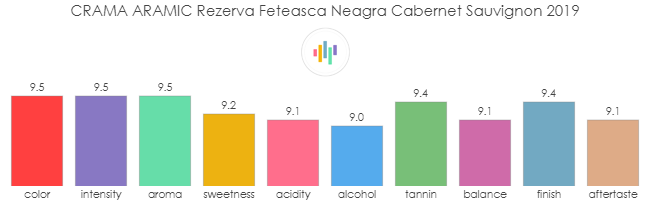 CRAMA_ARAMIC_Rezerva_FeteascaNeagra_CabernetSauvignon_2019_rev