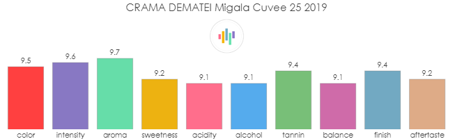 CRAMA_DEMATEI_Migala_Cuvee25_2019_rev