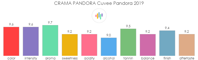 CRAMA_PANDORA_CuveePandora_2019_rev
