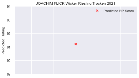 JOACHIM_FLICK_Wicker_RieslingTrocken_2021_rpp