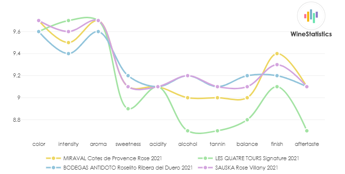 MIRAVAL_CotesDeProvence_Rose_2021_vs