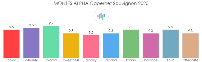 MONTES_ALPHA_CabernetSauvignon_2020_rev