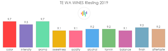 TEWA_WINES_Riesling_2019_rev