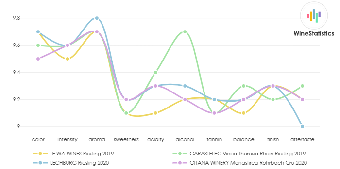 TEWA_WINES_Riesling_2019_vs