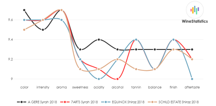 A_GERE_Syrah_2018_vs