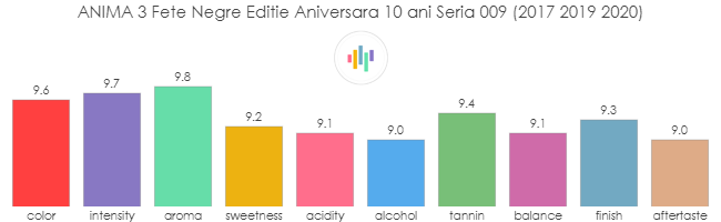 ANIMA_3FeteNegre_Editie_Aniversara_10ani_Seria009_2017_2019_2020_rev
