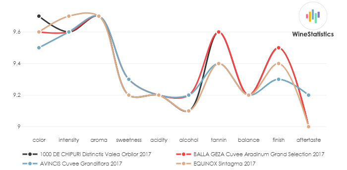 AVINCIS_CuveeGrandiflora_2017_vs