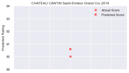 CHATEAU_CANTIN_SaintEmilion_2019_rpp