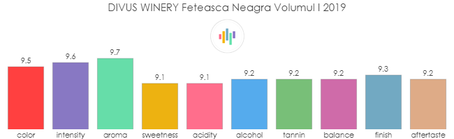 DIVUS_WINERY_FeteascaNeagra_Volumul_I_2019_rev