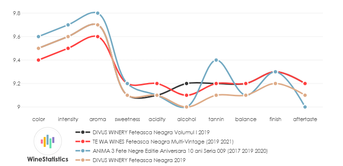 DIVUS_WINERY_FeteascaNeagra_Volumul_I_2019_vs
