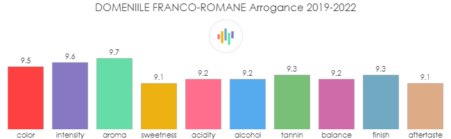 DOMENIILE_FRANCO_ROMANE_Arrogance_2019_2022_rev