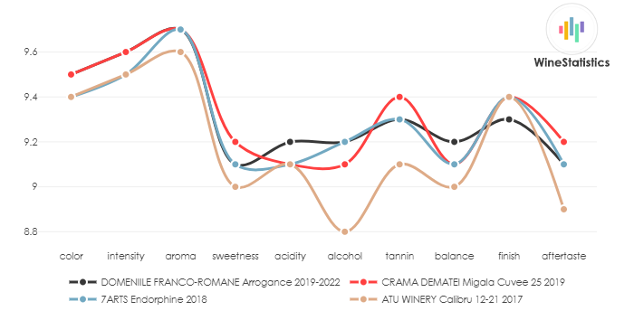 DOMENIILE_FRANCO_ROMANE_Arrogance_2019_2022_vs