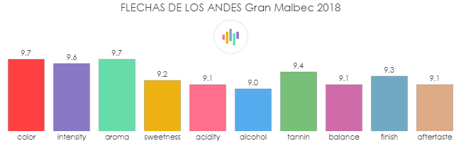 FLECHAS_DE_LOS_ANDES_GranMalbec_2018_rev