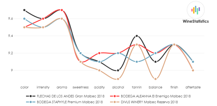 FLECHAS_DE_LOS_ANDES_GranMalbec_2018_vs