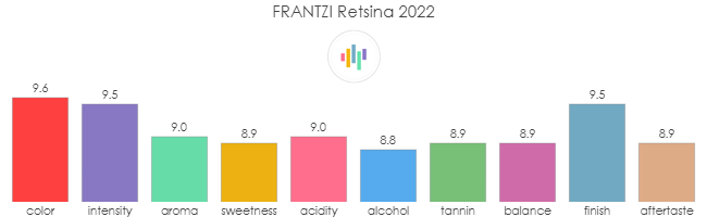 FRANTZI_Retsina_2022_rev