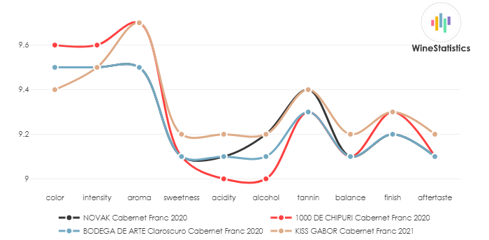 KISS_GABOR_CabernetFranc_2021_vs