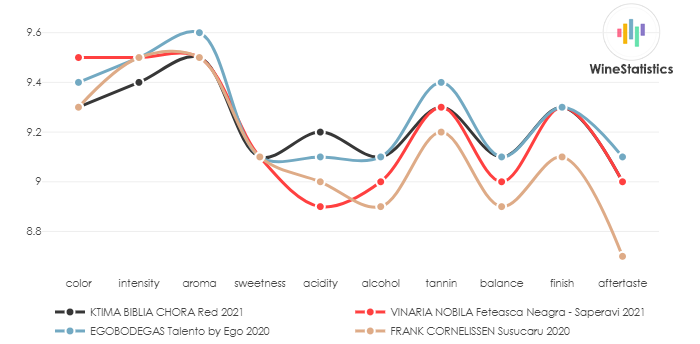 KTIMA_BIBLIA_CHORA_Red_2021_vs