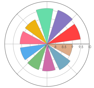 PIVNITA_SAVU_DuchessOfTransylvania_Rose_2022_pro