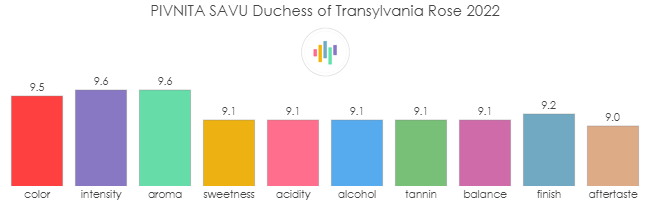 PIVNITA_SAVU_DuchessOfTransylvania_Rose_2022_rev