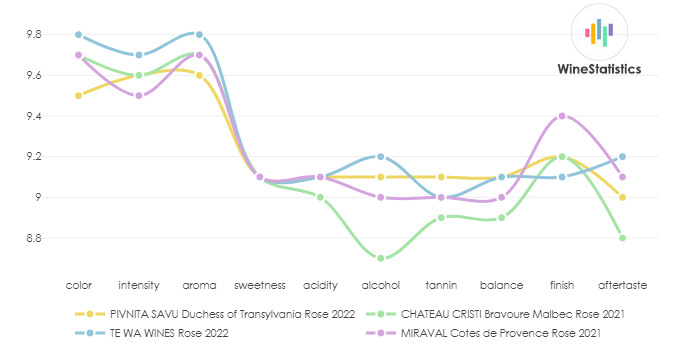 PIVNITA_SAVU_DuchessOfTransylvania_Rose_2022_vs
