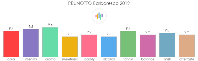 PRUNOTTO_Barbaresco_2019_rev