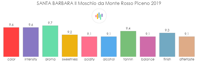 SANTA_BARBARA_IlMoschioDaMonte_RossoPiceno_2019_rev