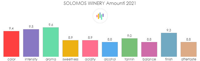 SOLOMOS_WINERY_Amounti_2021_rev