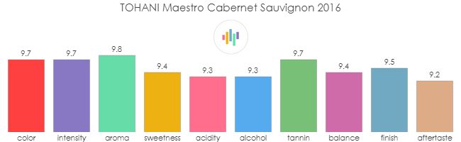 TOHANI_Maestro_CabernetSauvignon_2016_rev