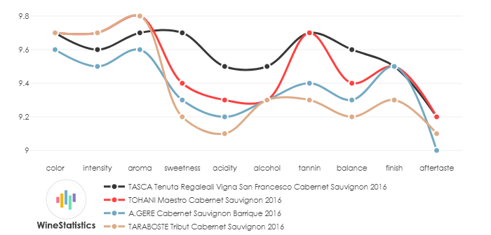 TOHANI_Maestro_CabernetSauvignon_2016_vs