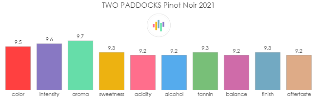 TWO_PADDOCKS_PinotNoir_2021_rev