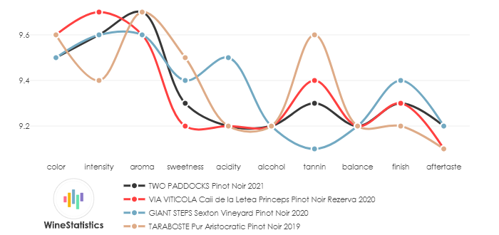 TWO_PADDOCKS_PinotNoir_2021_vs