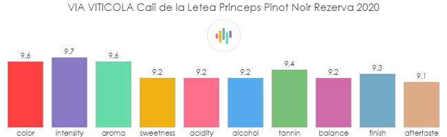 VIA_VITICOLA_CaiiDeLaLetea_Princeps_PinotNoir_Rezerva_2020_rev