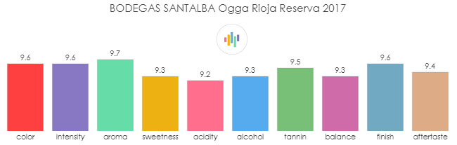 BODEGAS_SANTALBA_Ogga_Rioja_Reserva_2017_rev