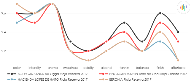 BODEGAS_SANTALBA_Ogga_Rioja_Reserva_2017_vs