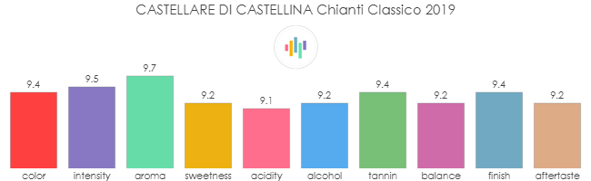 CASTELLARE_DI_CASTELLINA_ChiantiClassico_2019_rev
