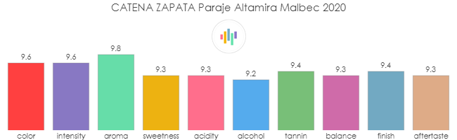 CATENA_ZAPATA_ParajeAltamira_Malbec_2020_rev
