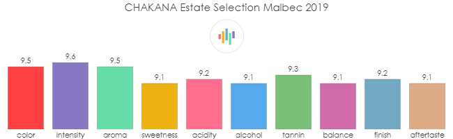 CHAKANA_EstateSelection_Malbec_2019_rev