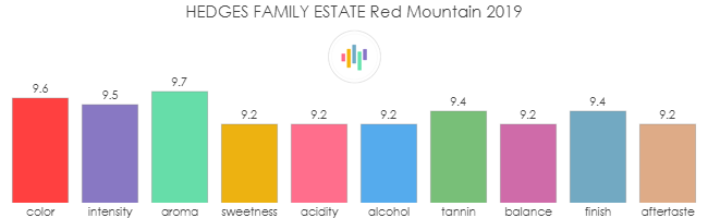 HEDGES_FAMILY_ESTATE_RedMountain_2019_rev