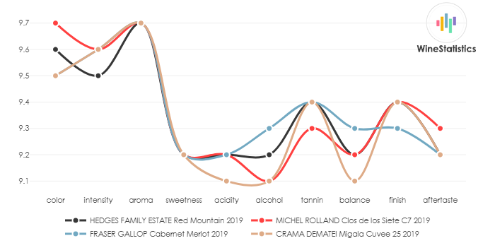 HEDGES_FAMILY_ESTATE_RedMountain_2019_vs