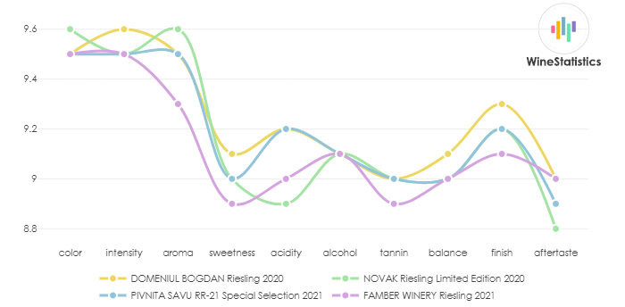 PIVNITA_SAVU_RR21_SpecialSelection_2021_vs