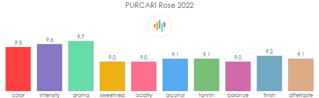 PURCARI_Rose_2022_rev