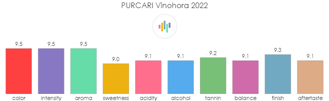 PURCARI_Vinohora_2022_rev