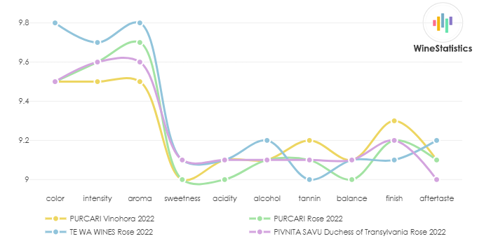 PURCARI_Vinohora_2022_vs