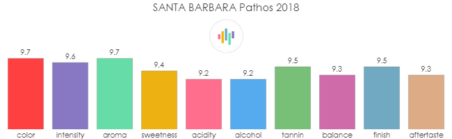 SANTA_BARBARA_Pathos_2018_rev