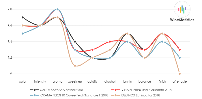 SANTA_BARBARA_Pathos_2018_vs
