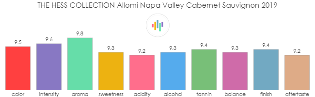 THE_HESS_COLLECTION_Allomi_NapaValley_CabernetSauvignon_2019_rev
